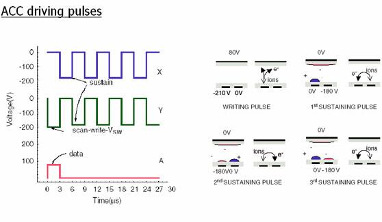 Dal tubo fluorescente al pixel del plasma
