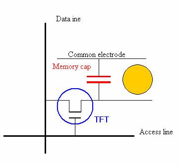 Indirizzamento delle matrici LCD